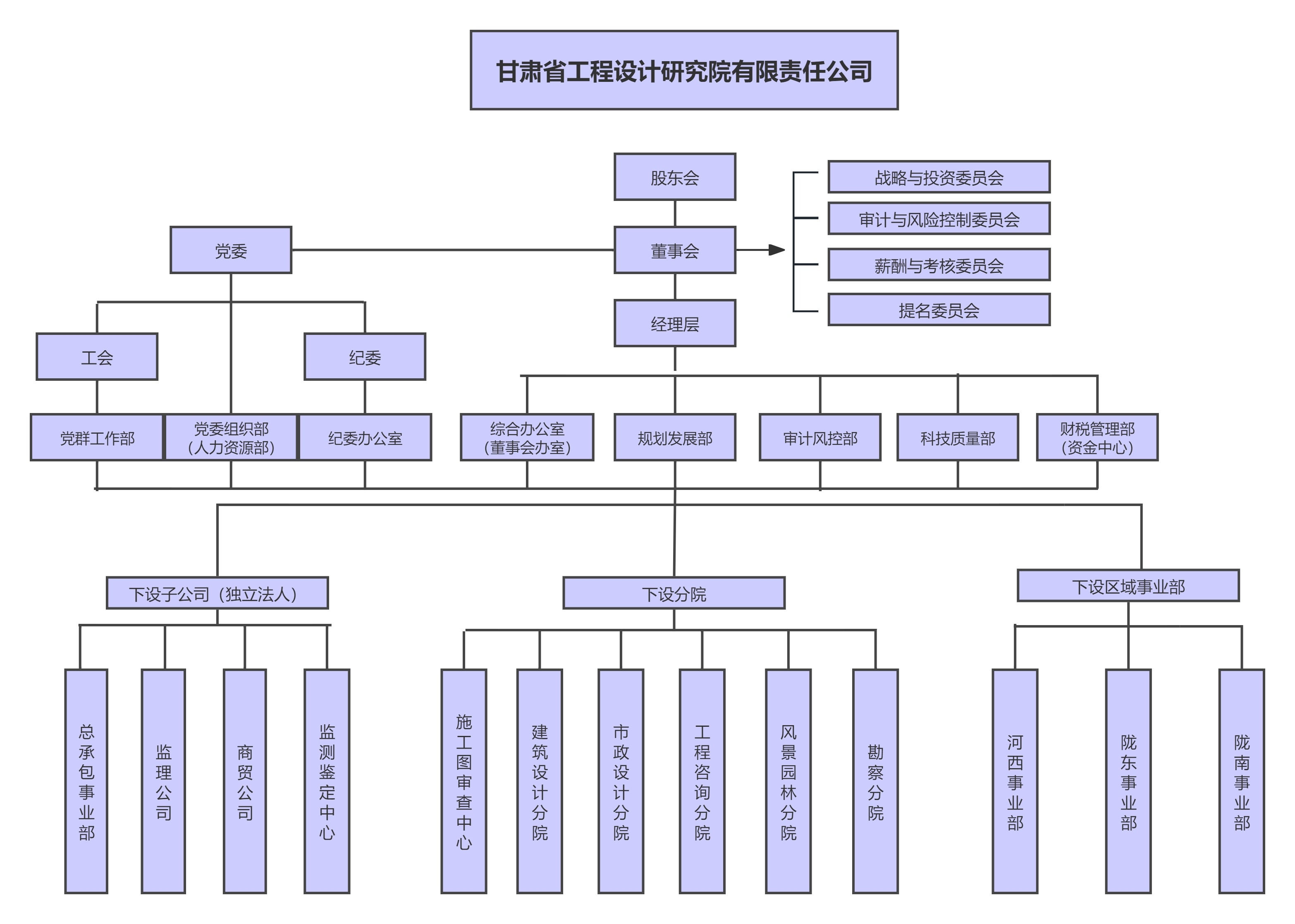 組織架構(gòu)圖.jpg